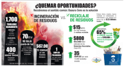 Incineración VS Reciclaje